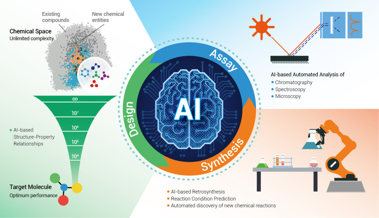 The Future of AI Unveiled 2024